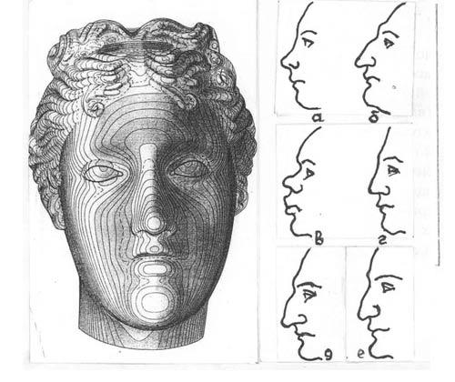 ��������������� ������ ���� � �������