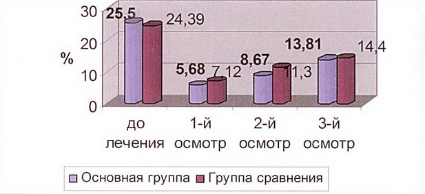 ���. 4. �������� ����������� ������� ���