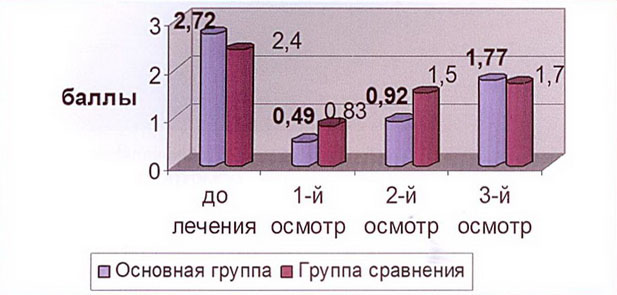 ���. 5. �������� ����������� �� Muhlemann