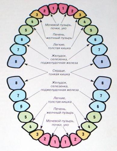 ����������� ���������� �������� ����� � ���������� ���������� �������